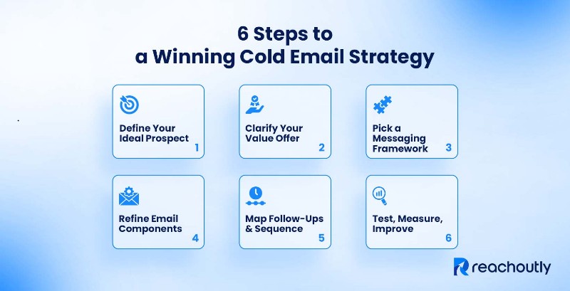 cold email strategy