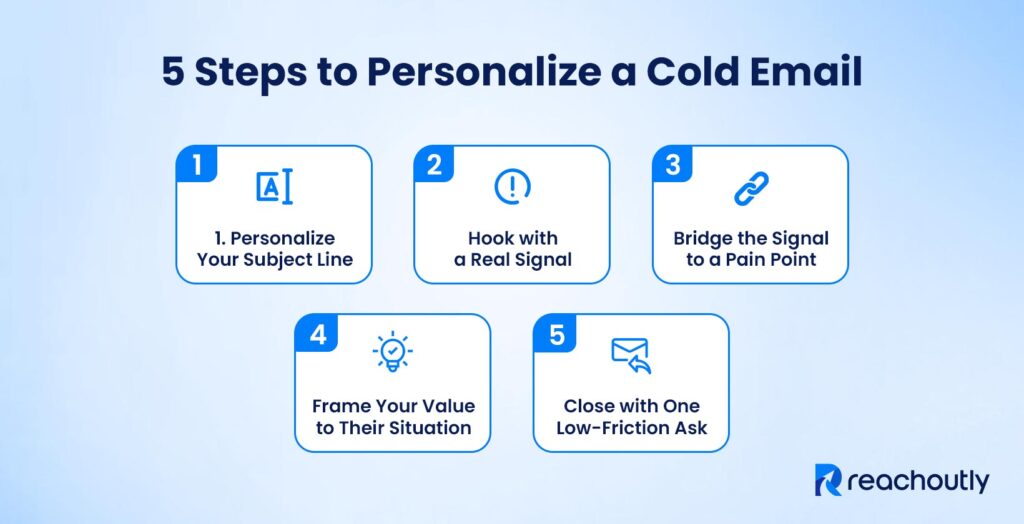5 Steps to Personalize a Cold Email