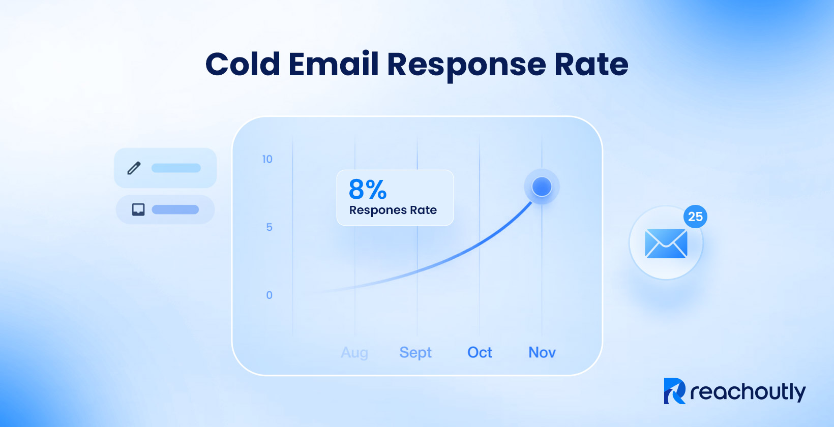 Home Cold Email Response Rate