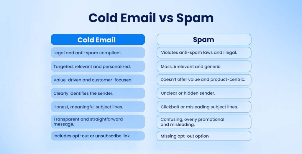 Is Cold Email Legal? (Laws in the US, UK, Europe, and Canada) Cold Email vs Spam