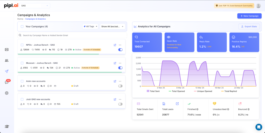 Nonprofit Marketing Company Campaign Analytics 1