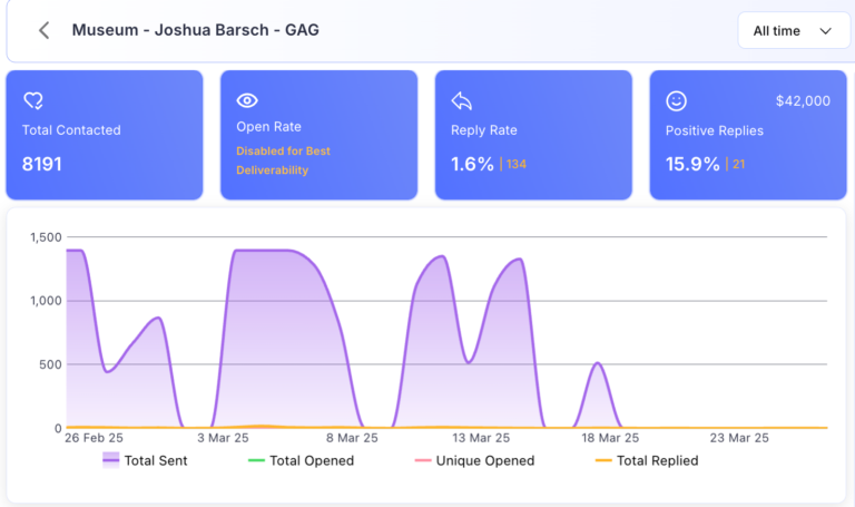 Nonprofit Marketing Company Campaign Analytics 2