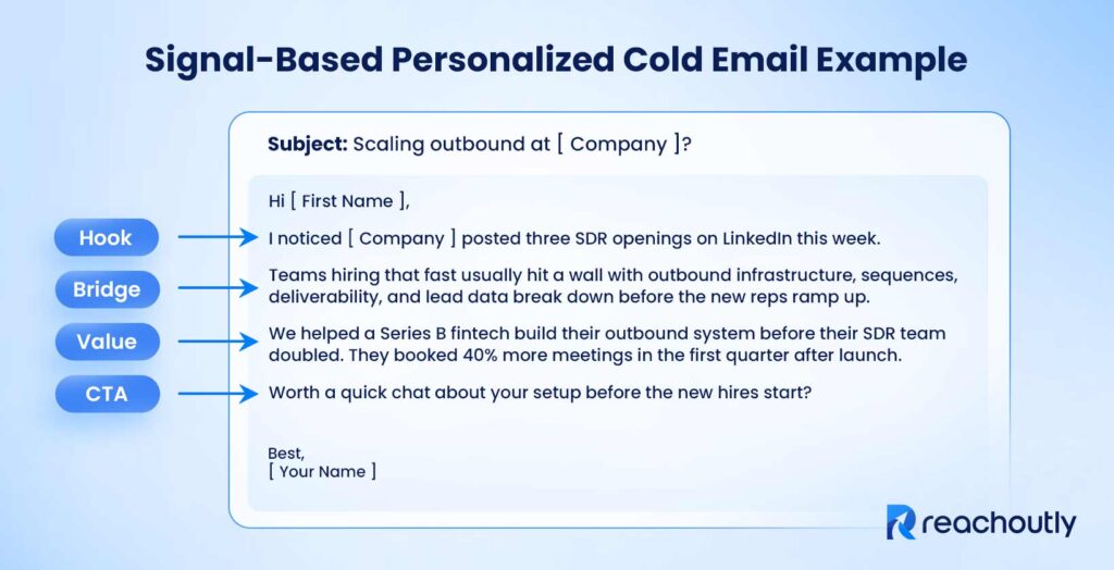 Signal Based Personalized Cold Email Example