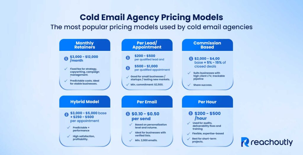 Cold Email Agency Pricing (2025 Edition) Cold Email Agency Pricing Models