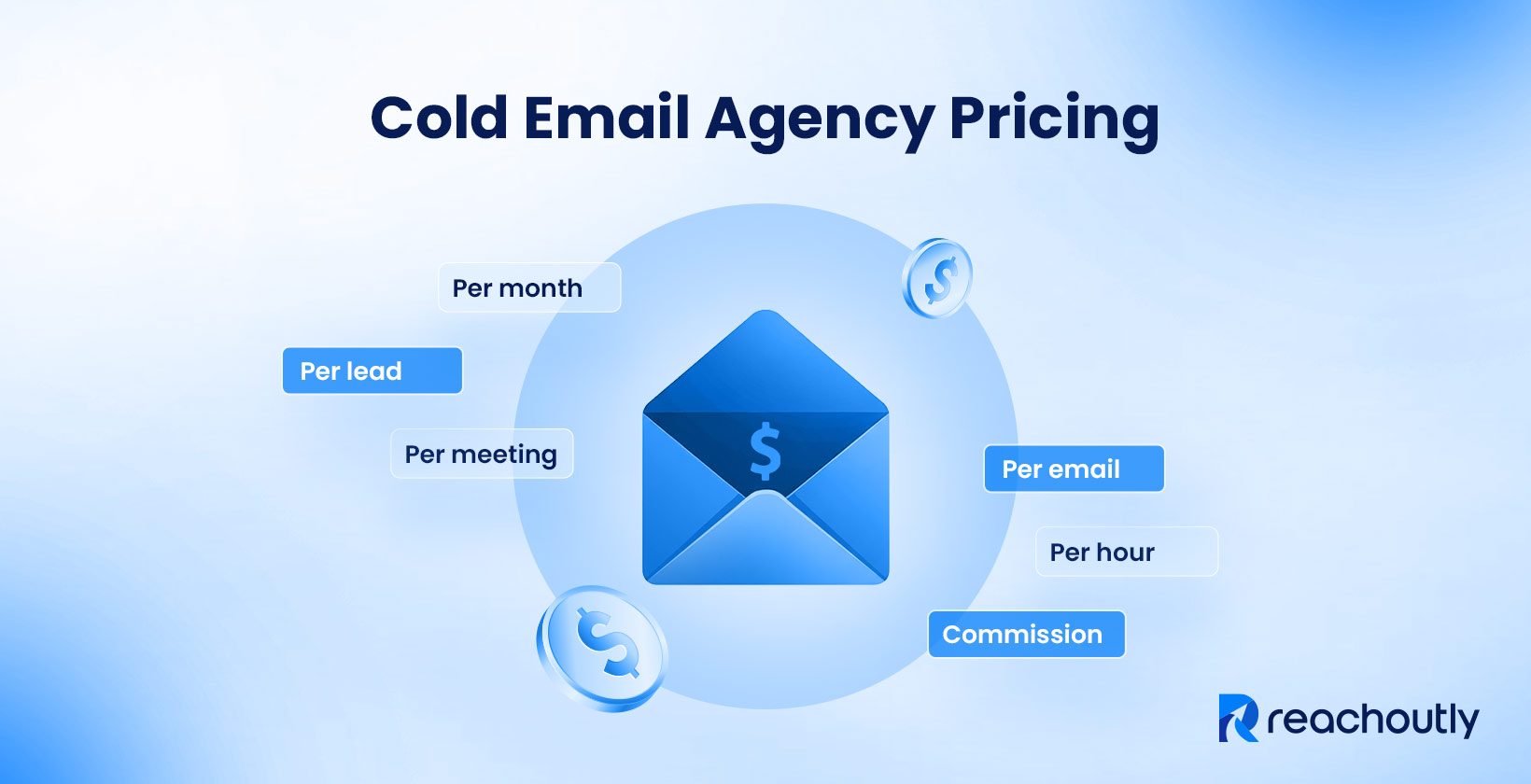 Home Cold Email Agency Pricing