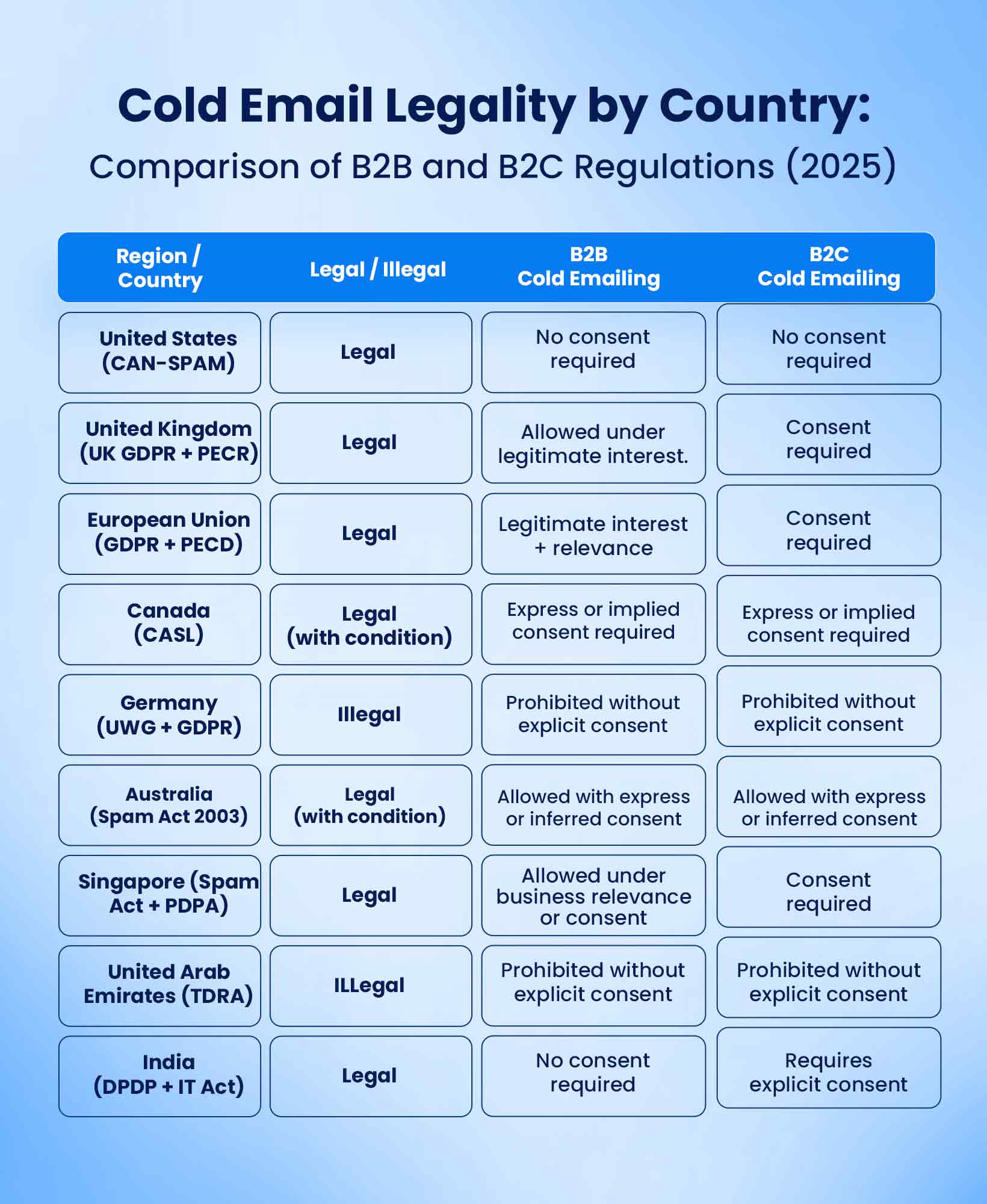 Is Cold Email Legal? (Laws in the US, UK, Europe, and Canada) Cold Email Legality by Country
